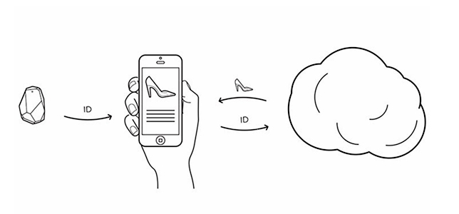 Example