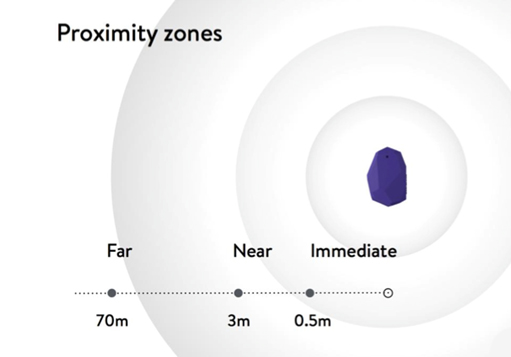 iBeacon