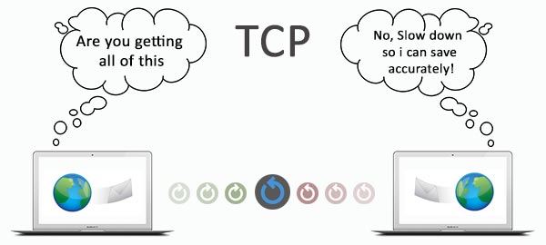 TCP-works