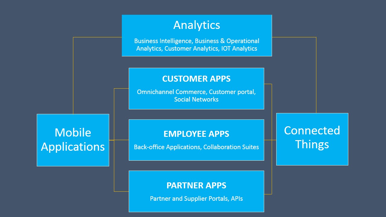Enterprise-Mobile-Strategy1