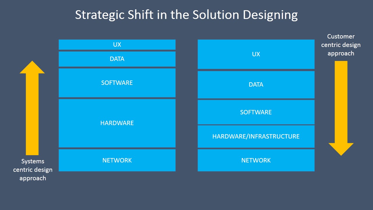 Enterprise-Mobile-Strategy2