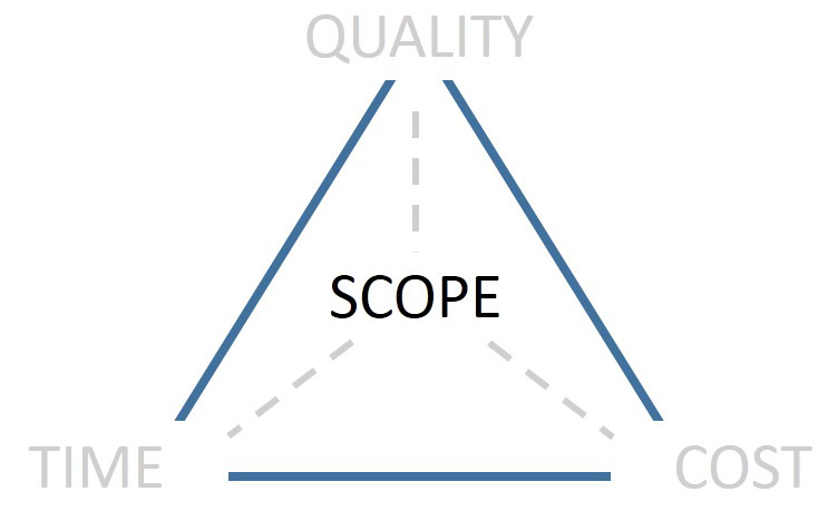 Scope