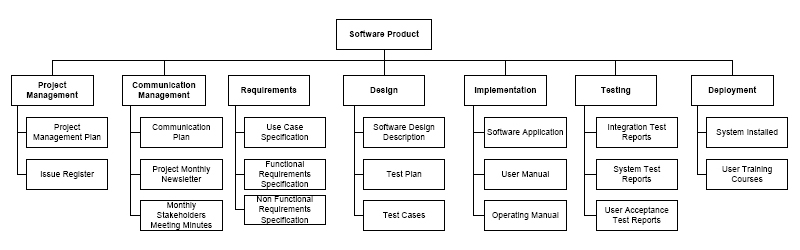 project-management-institute
