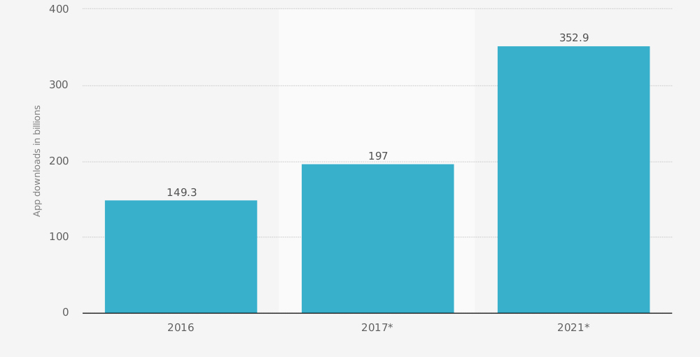 statistic_id27