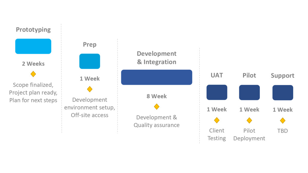 Ultimate Guide to Prototyping: Wireframing and UI/UX Design Is The ...