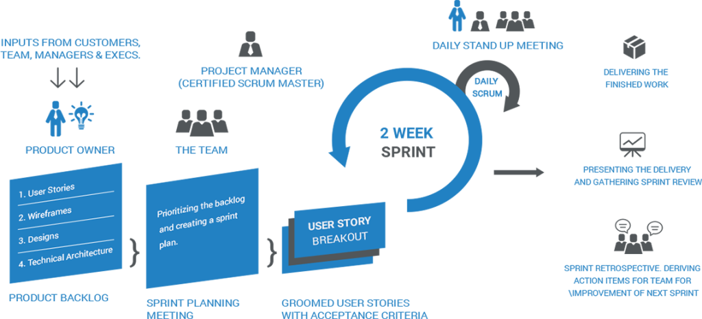 Ultimate Guide to Development: Evolve Dynamic Web Applications Through ...