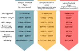 How Much Does Android App Development Cost