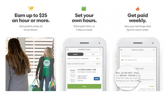 Shipt App On-demand Grocery Delivery App: How Does it Influence Traditional Shopping?