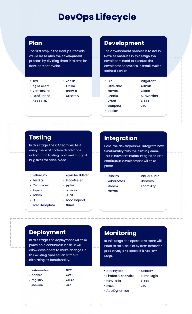lifecycle-devops-as-a-service