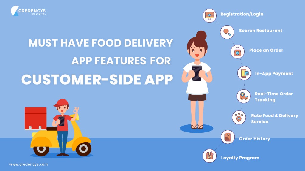 food-delivery-app