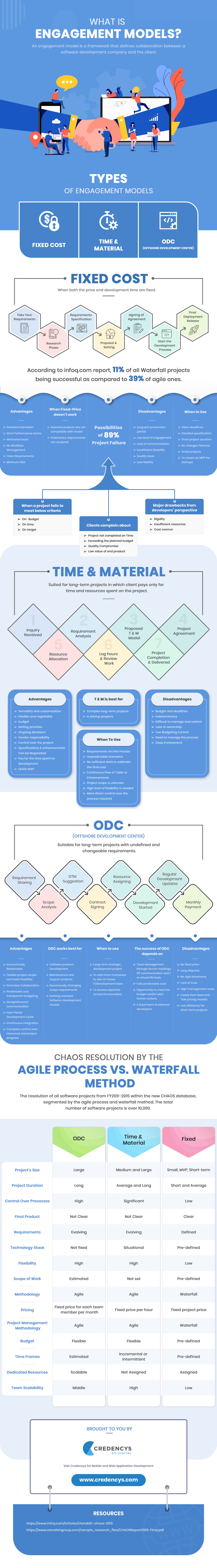 mobile-app-development-project