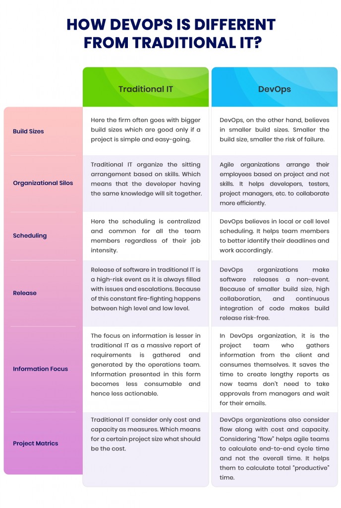 what-is-devops-as-a-service