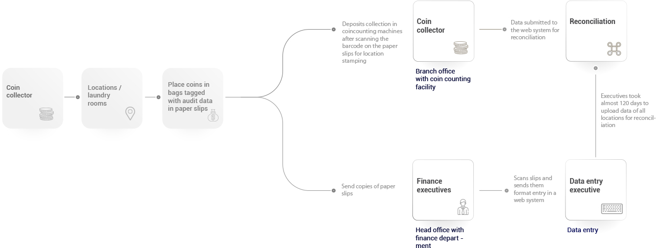 flow-chart