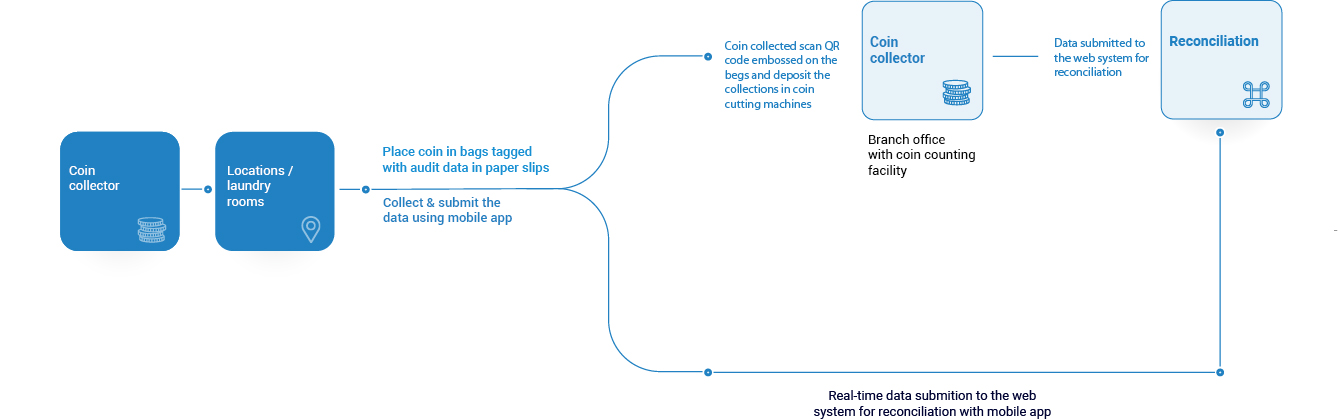 flow-chart