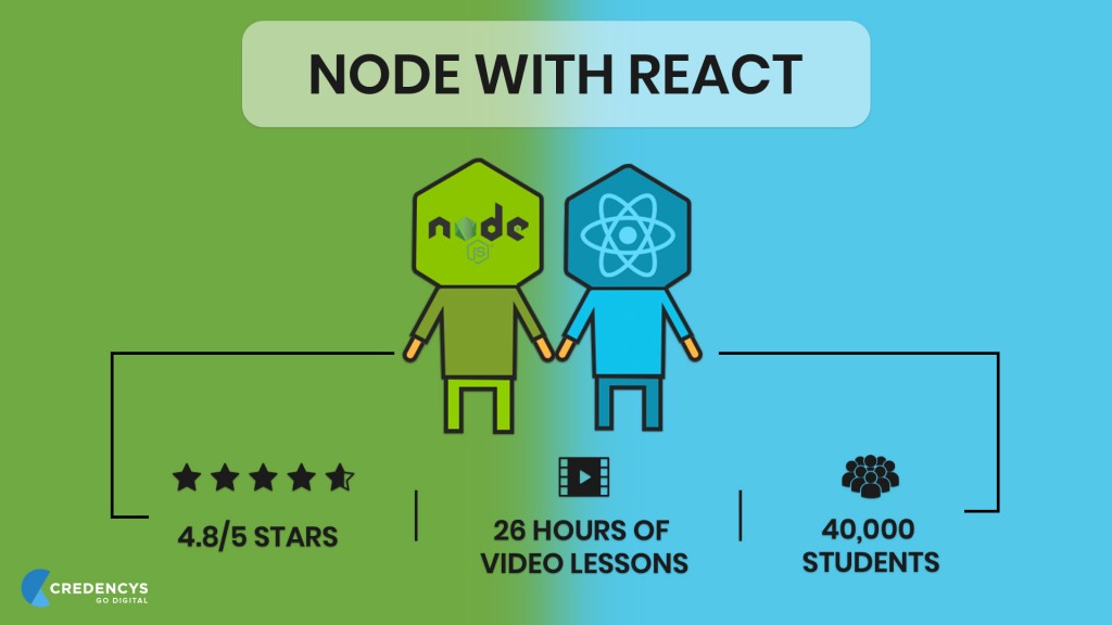 node with react