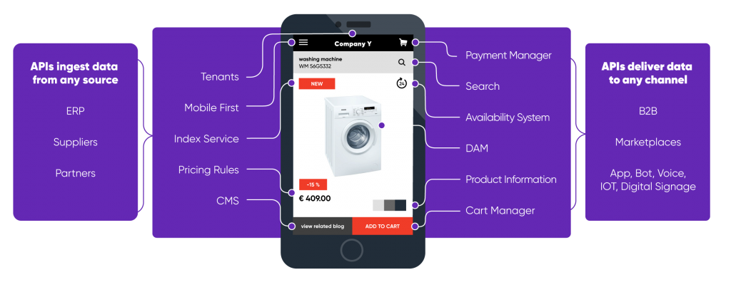 Digital Commerce Platform