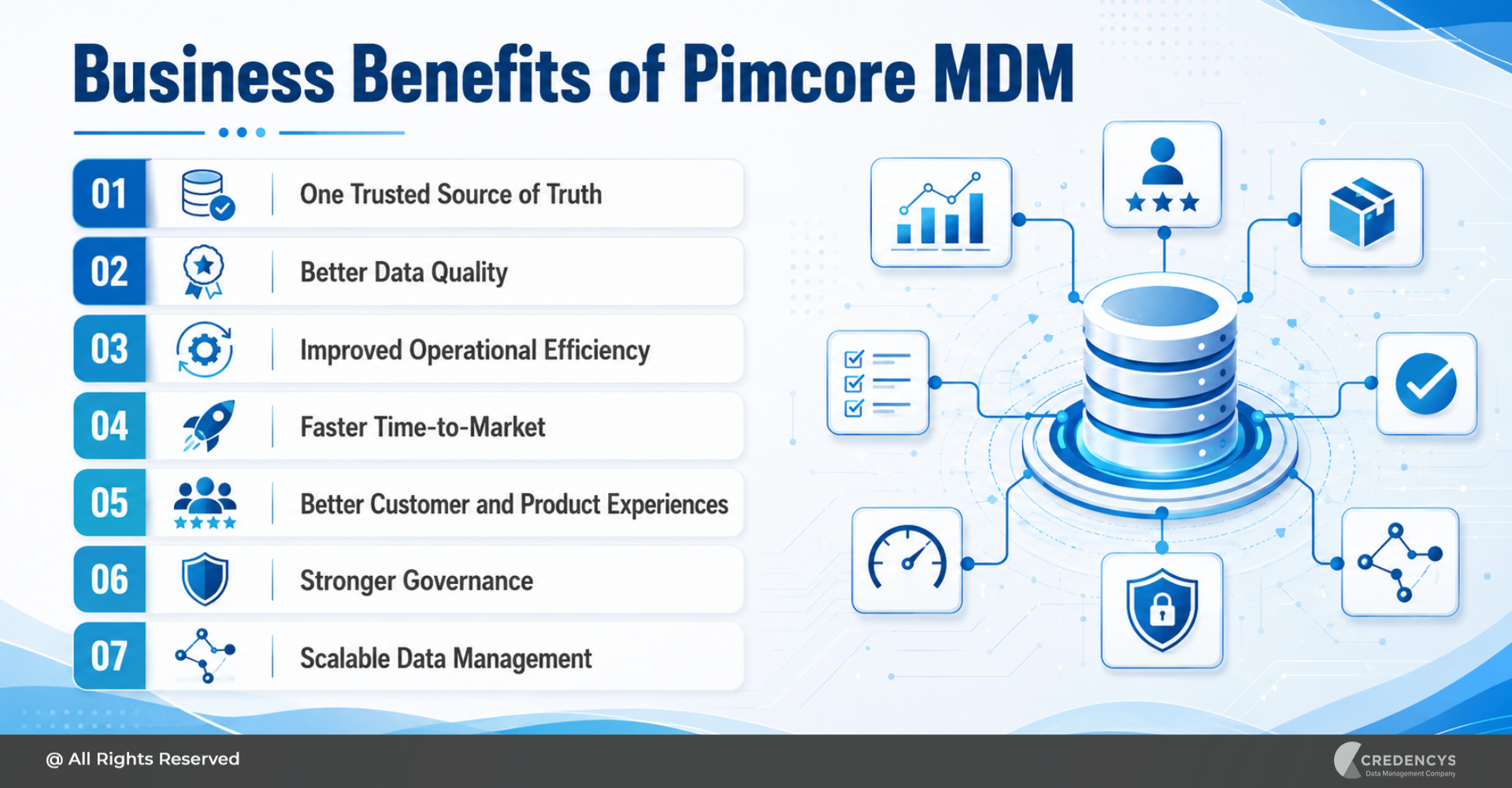 Business Benefits of Pimcore MDM