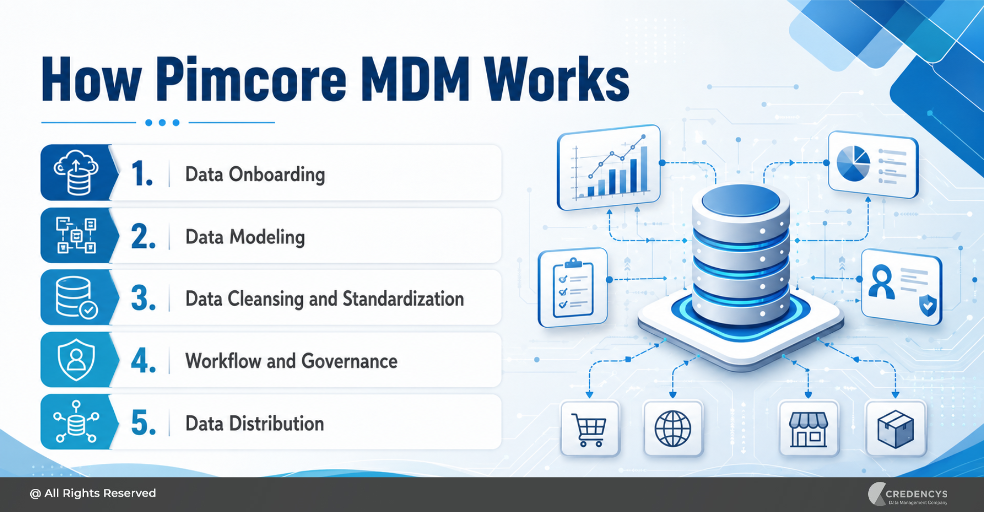 How Pimcore MDM Works