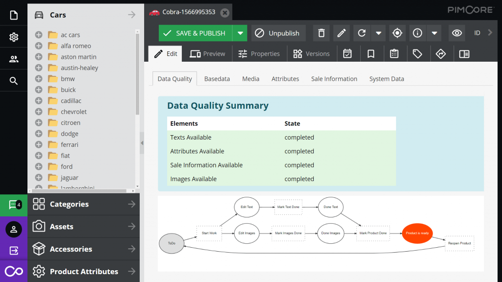 pim-data-quality-and-completeness