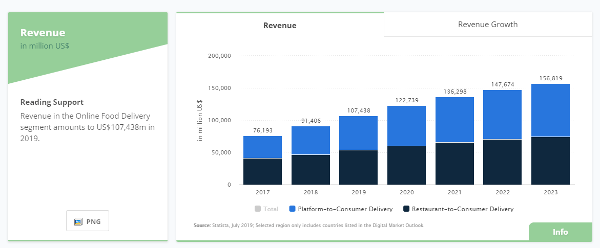 online food delivery challenges 2020