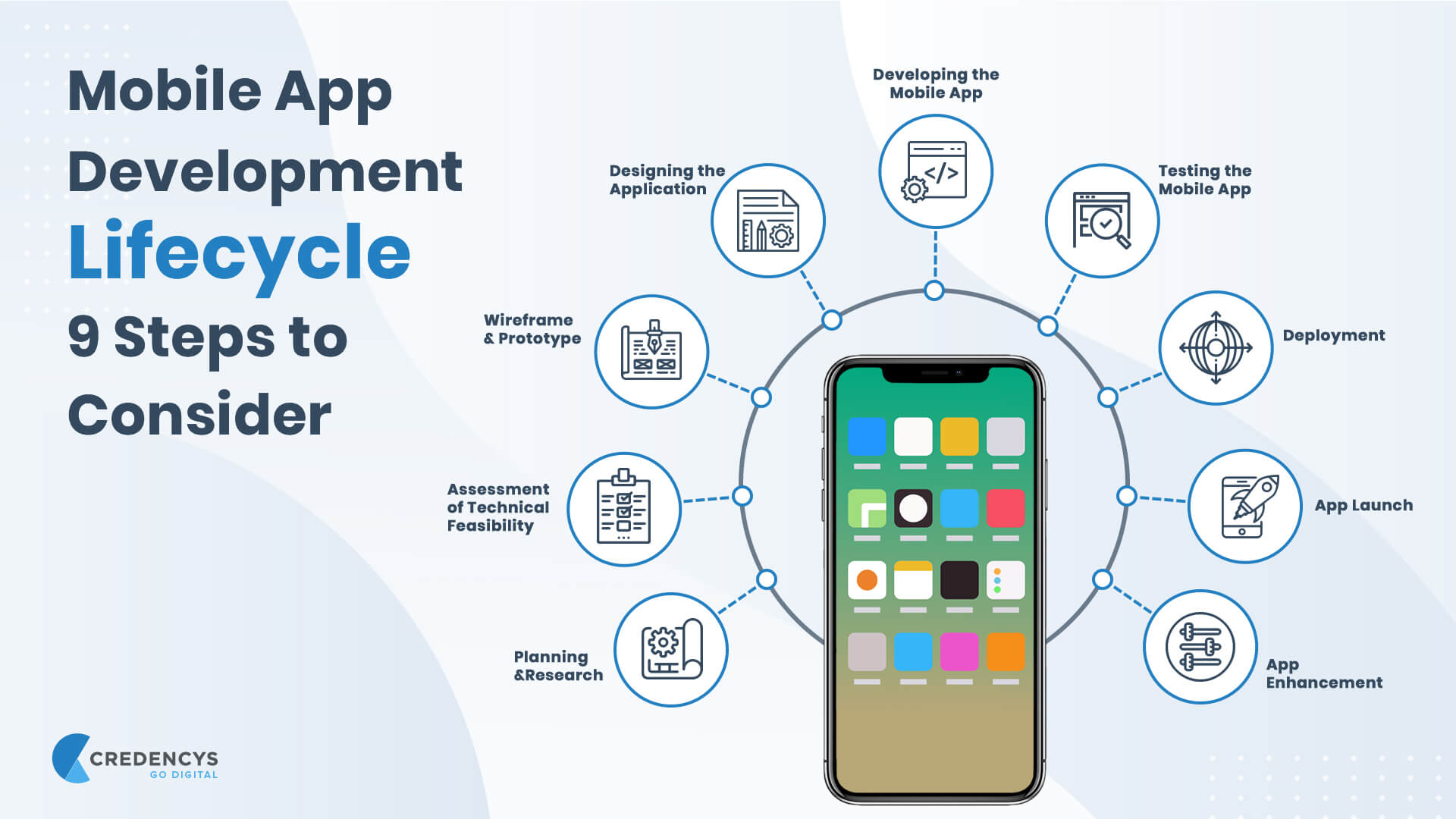 Mobile app development in Dubai