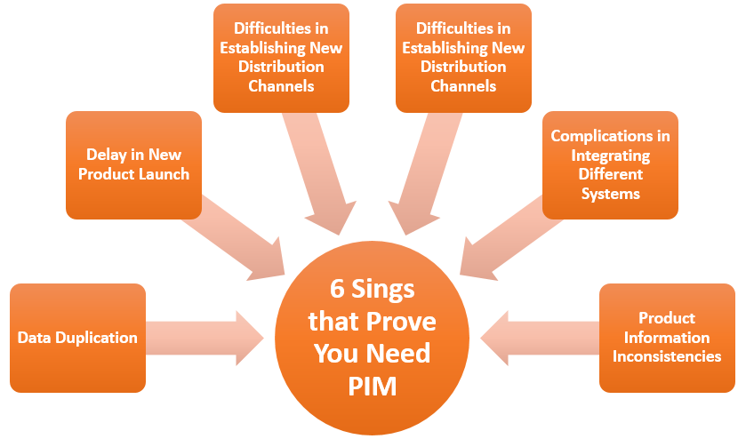 6 Sings that Prove Your Business Needs a PIM Solution