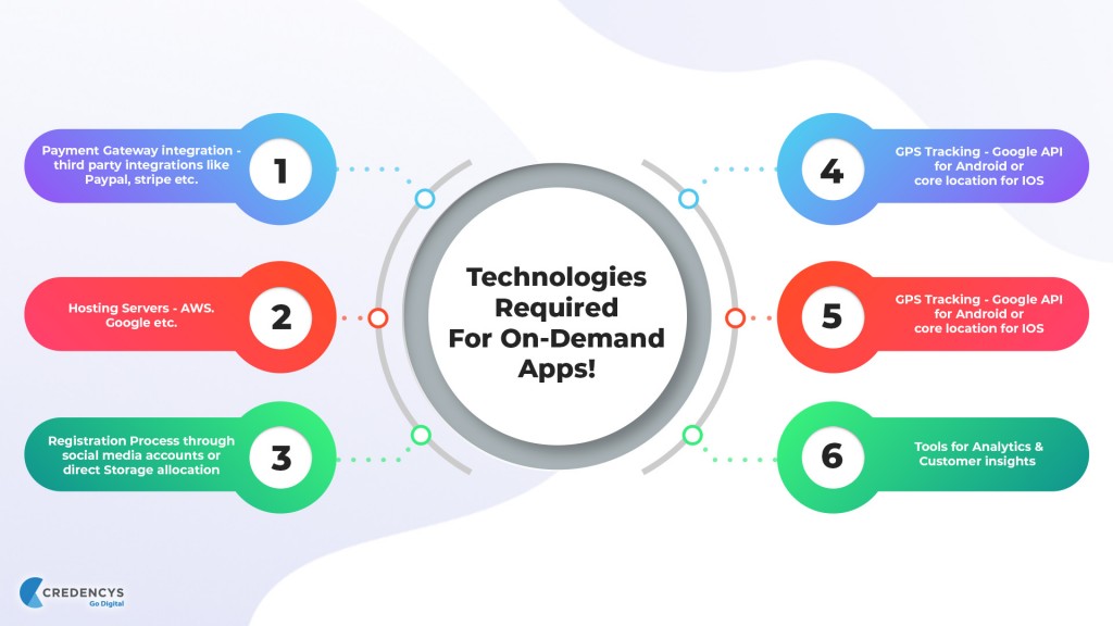 Food Delivery Software