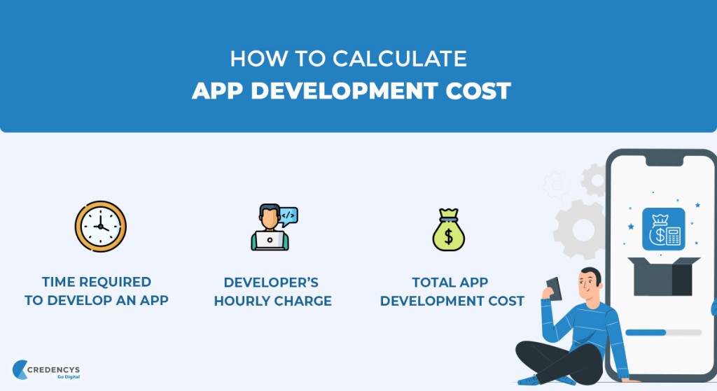 calculate app development cost