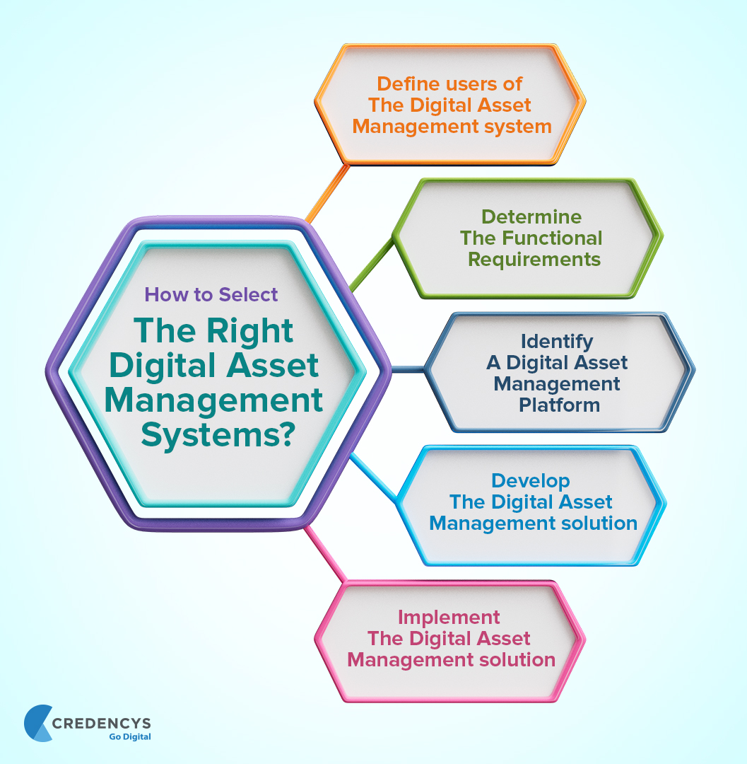 How_to_select_the_right_Digital_Asset_Management_system