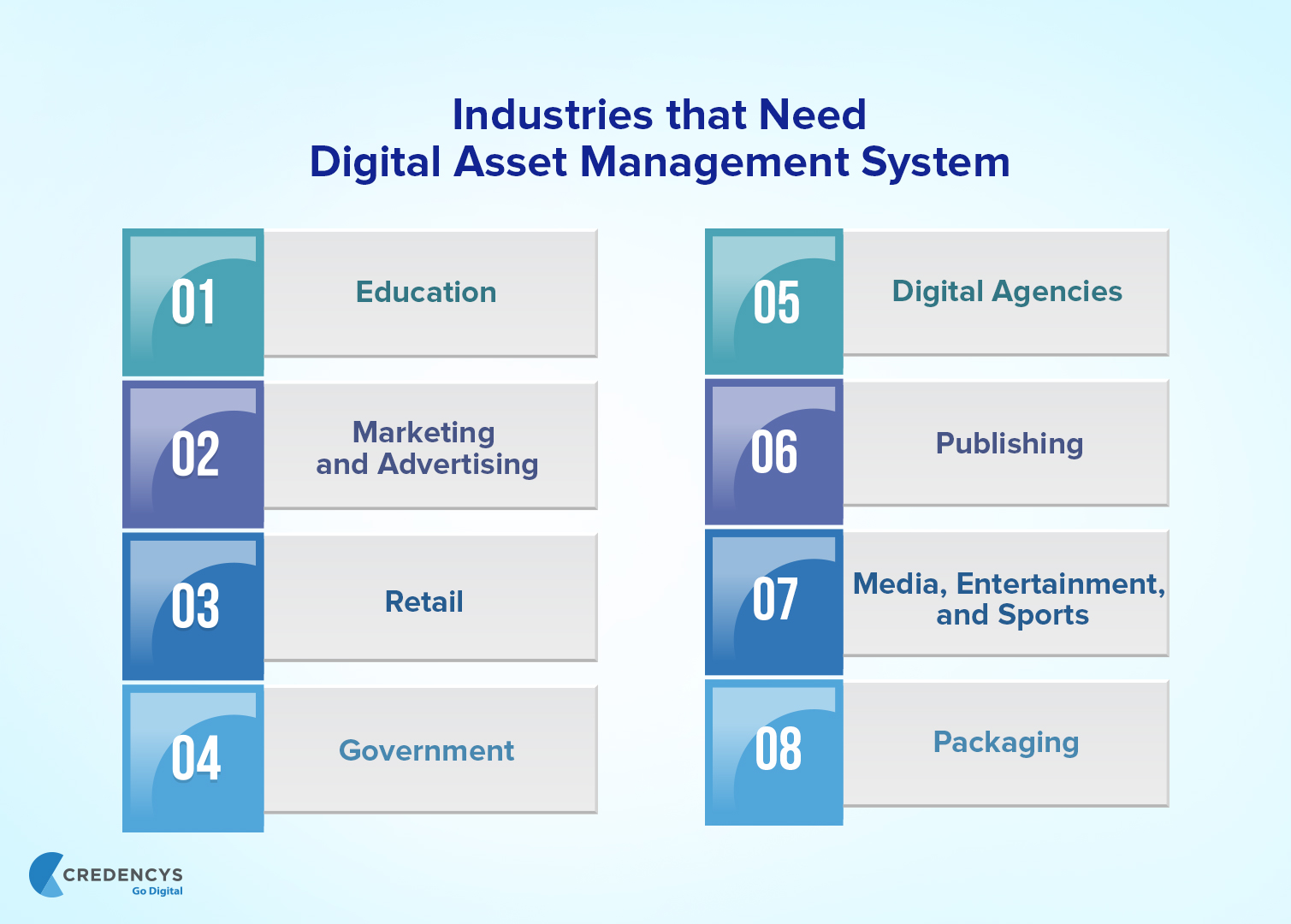 Industries_that_Need_Digital_Asset_Management_System