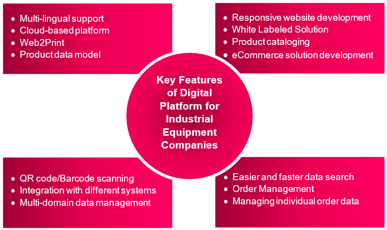 Key Features of Digital Platform for Industrial Equipment Companies