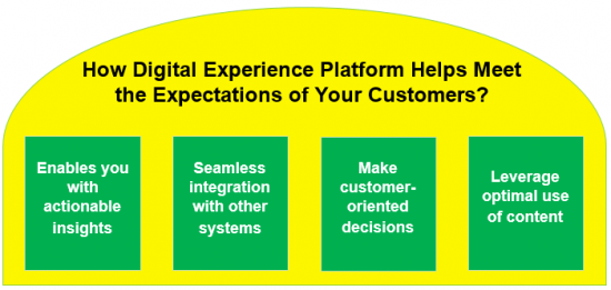 Digital Experience Platform - An Ultimate Guide