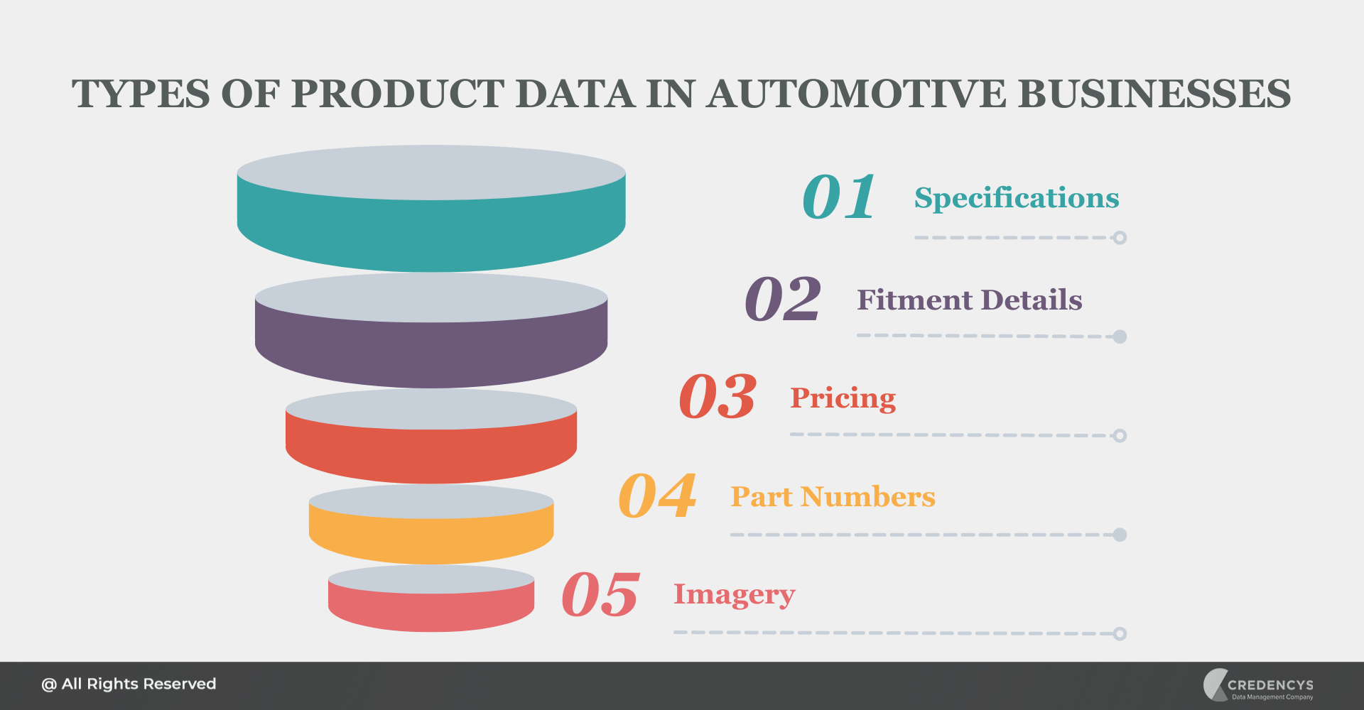 Types of Product Data in Automotive Businesses