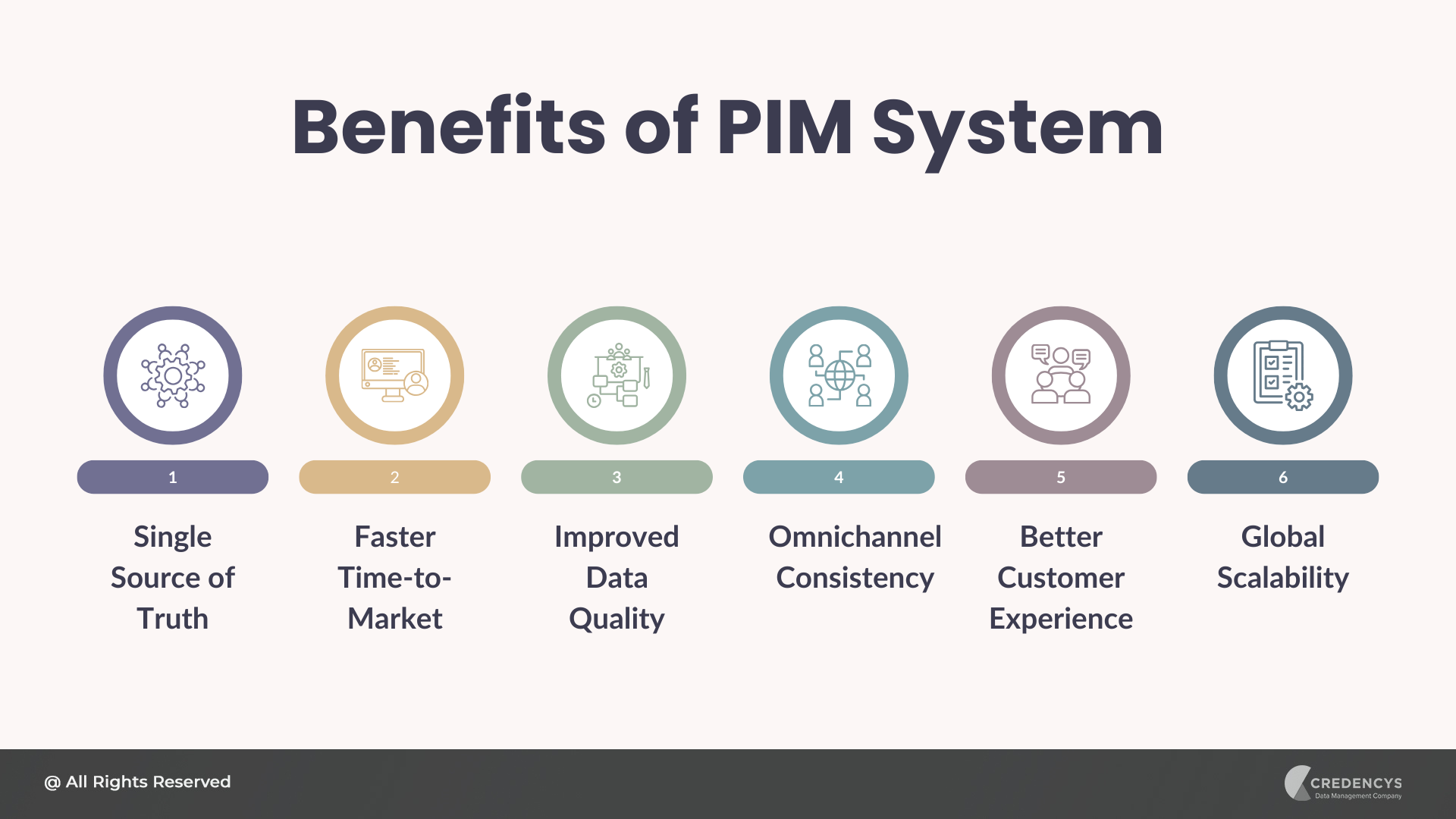 PIM Benefits