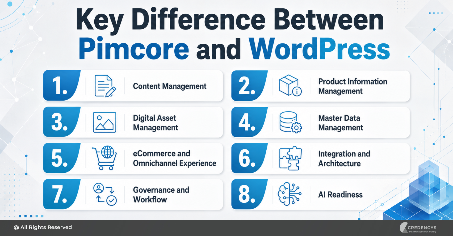 Key Difference Between Pimcore and WordPress