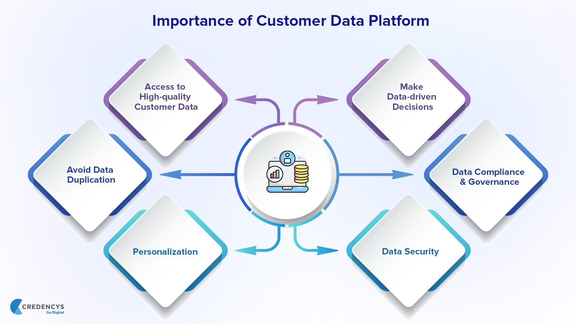 Importance_of_Customer_Data_Platform