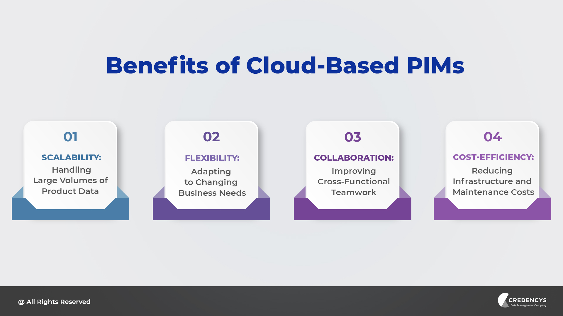 Benefits of Cloud-Based PIMs