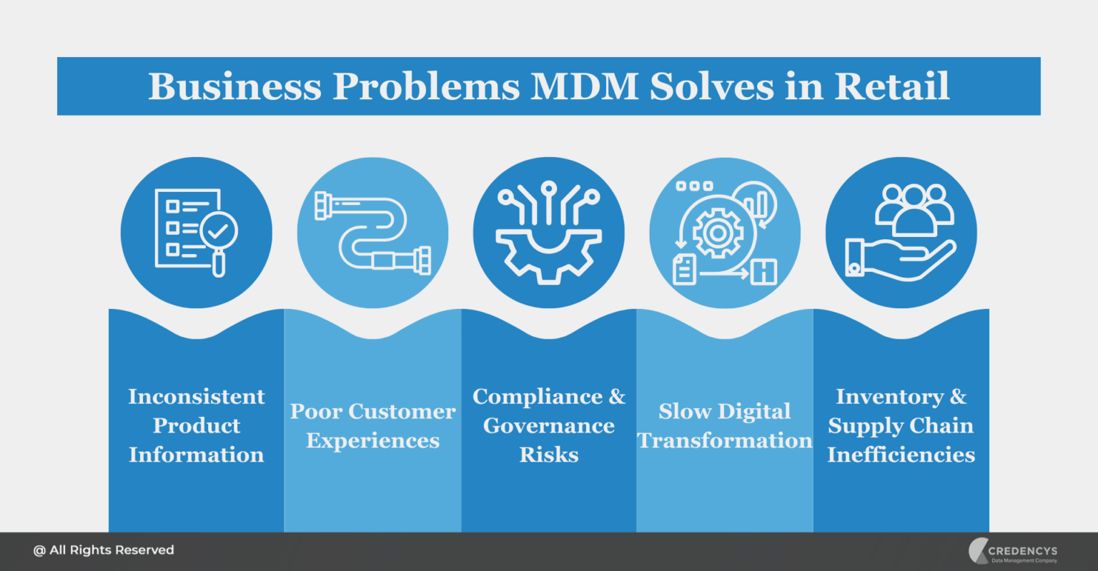 Master Data Management for Retail: Driving Digital Transformation