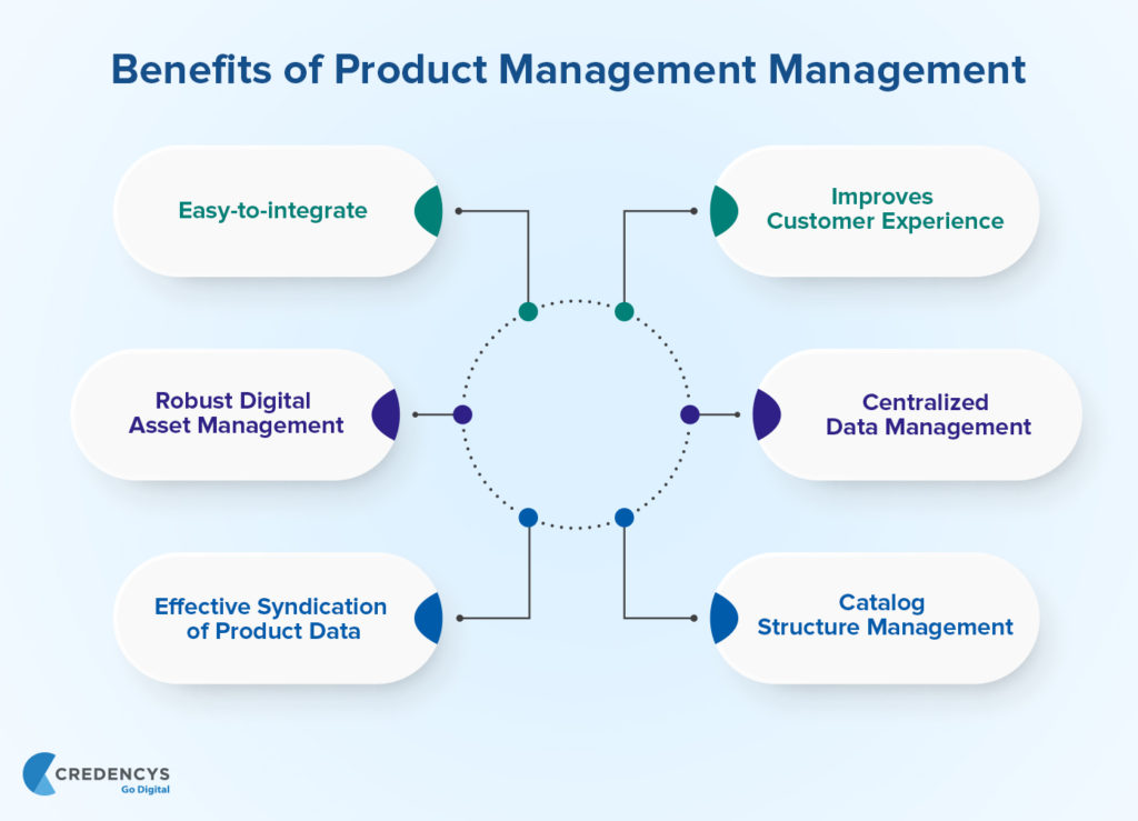 What is a PIM and Why Do You Need a PIM?
