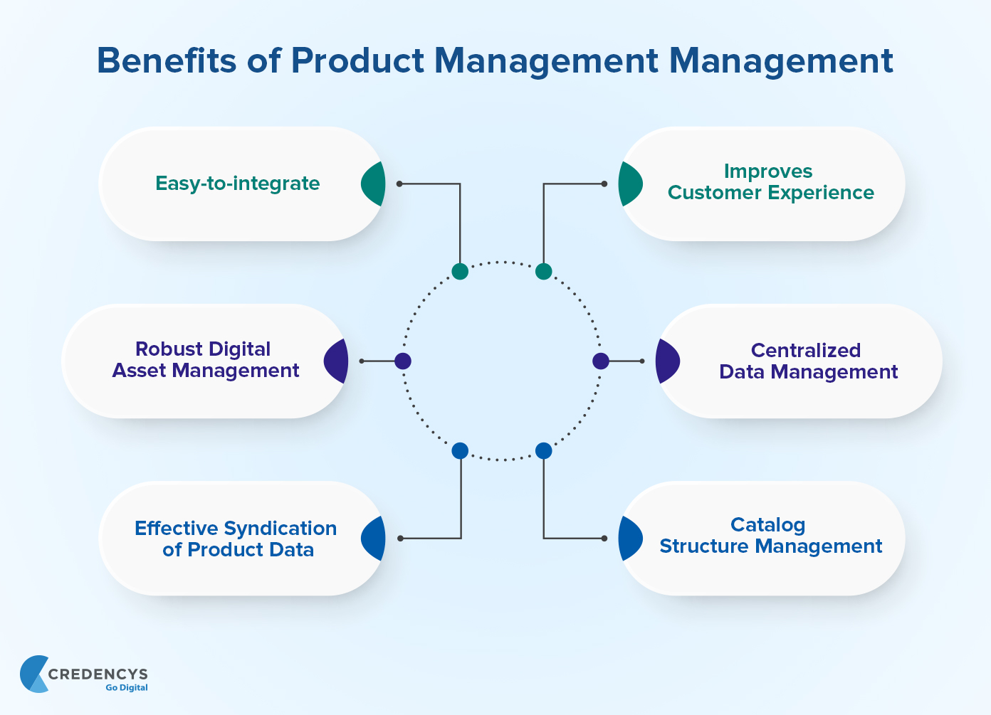 Benefits of Product Management Management