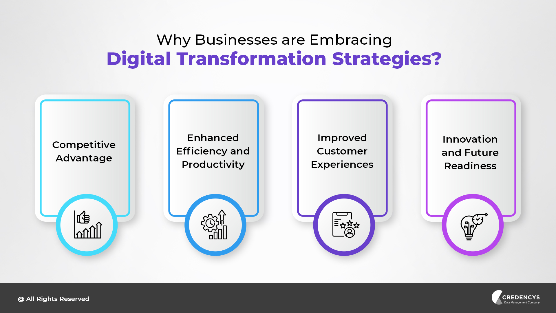 Why Businesses are Embracing Digital Transformation Strategies
