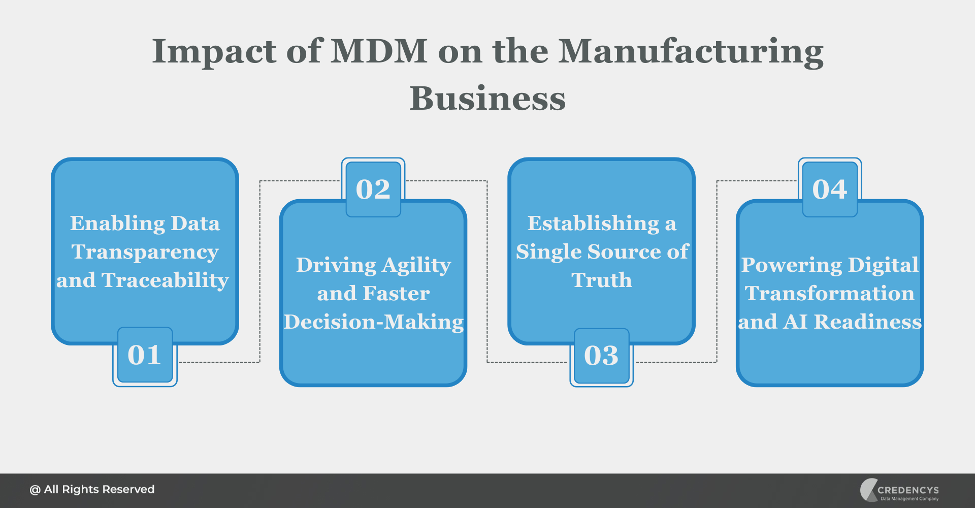 Impact of MDM on the Manufacturing Business