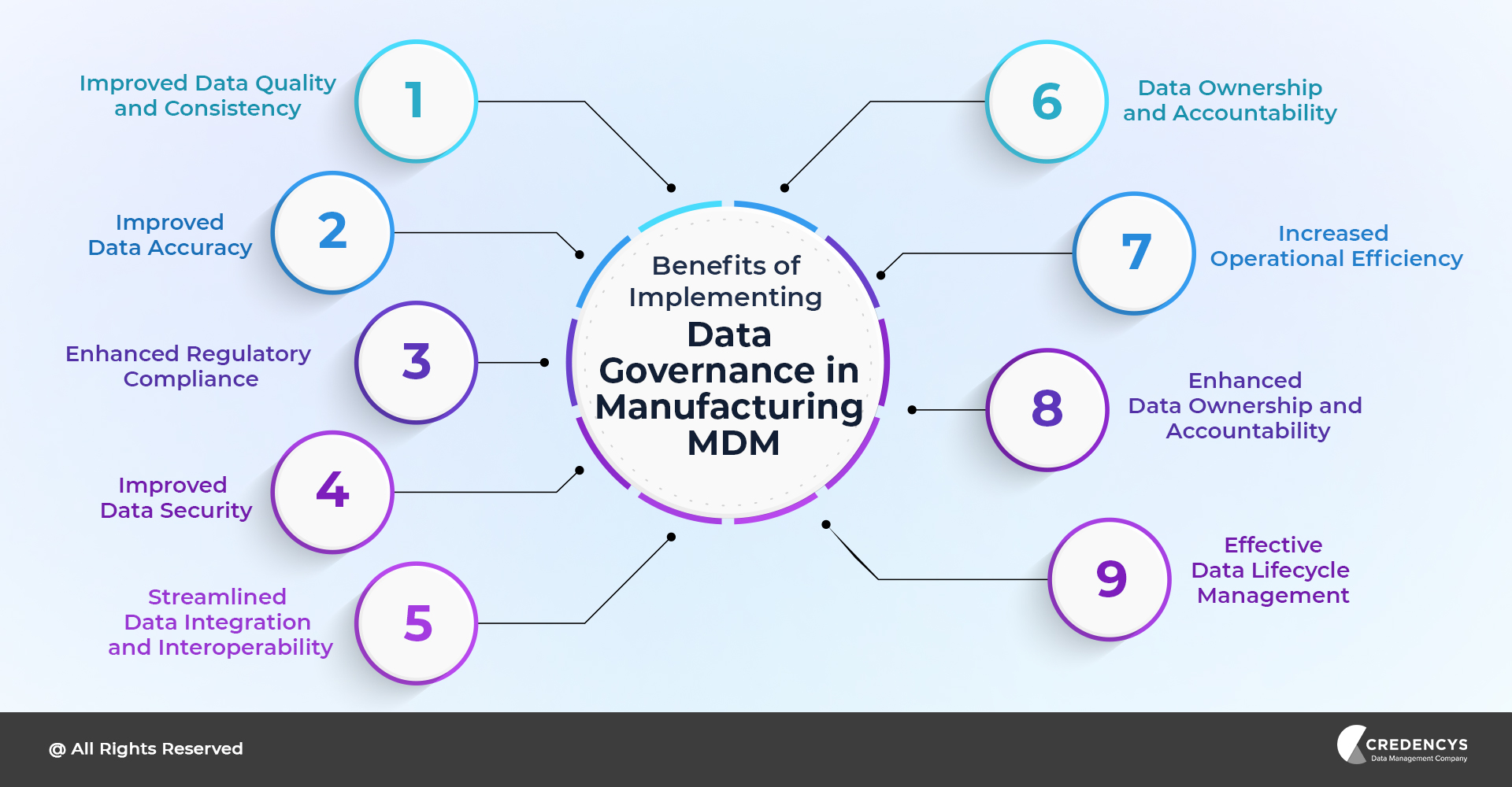 Benefits of Implementing Data Governance in Manufacturing MDM