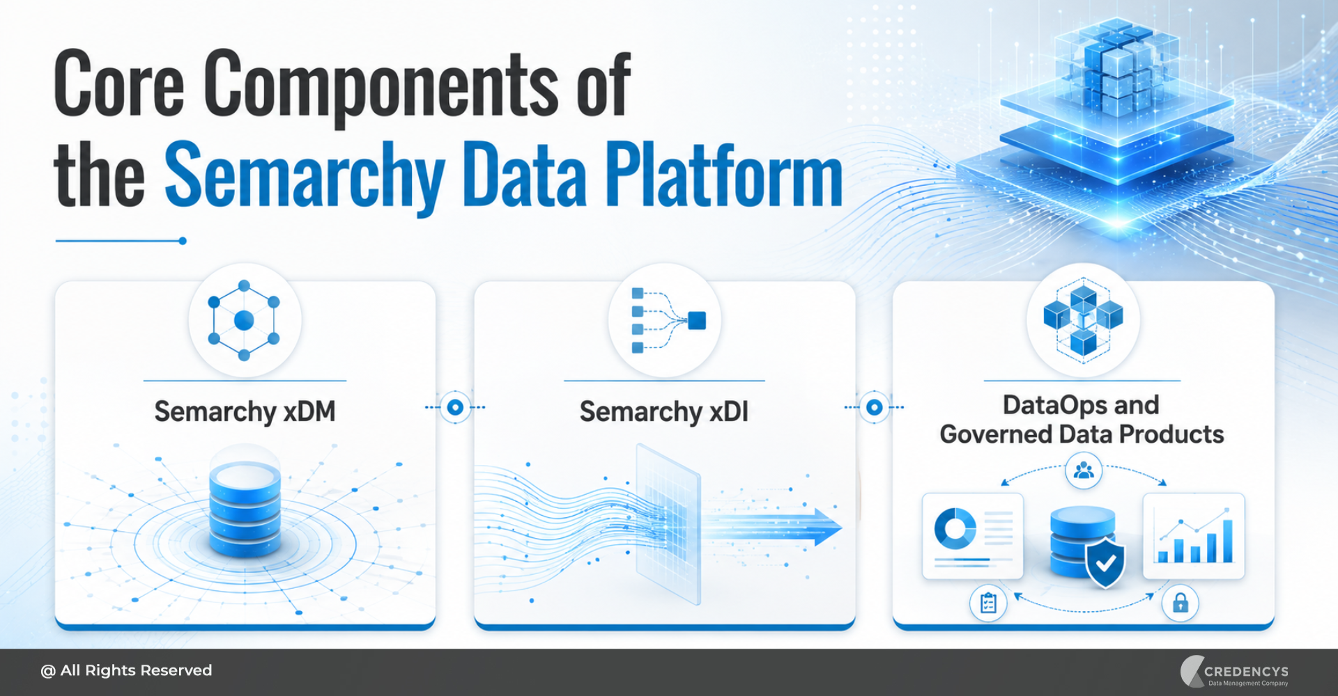 Core Components of the Semarchy Data Platform