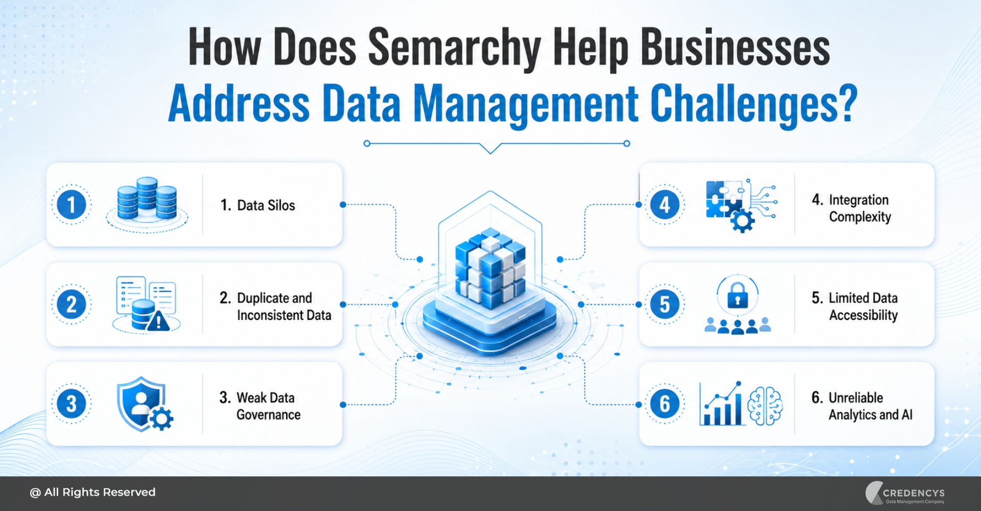 How Does Semarchy Help Businesses Address Data Management Challenges