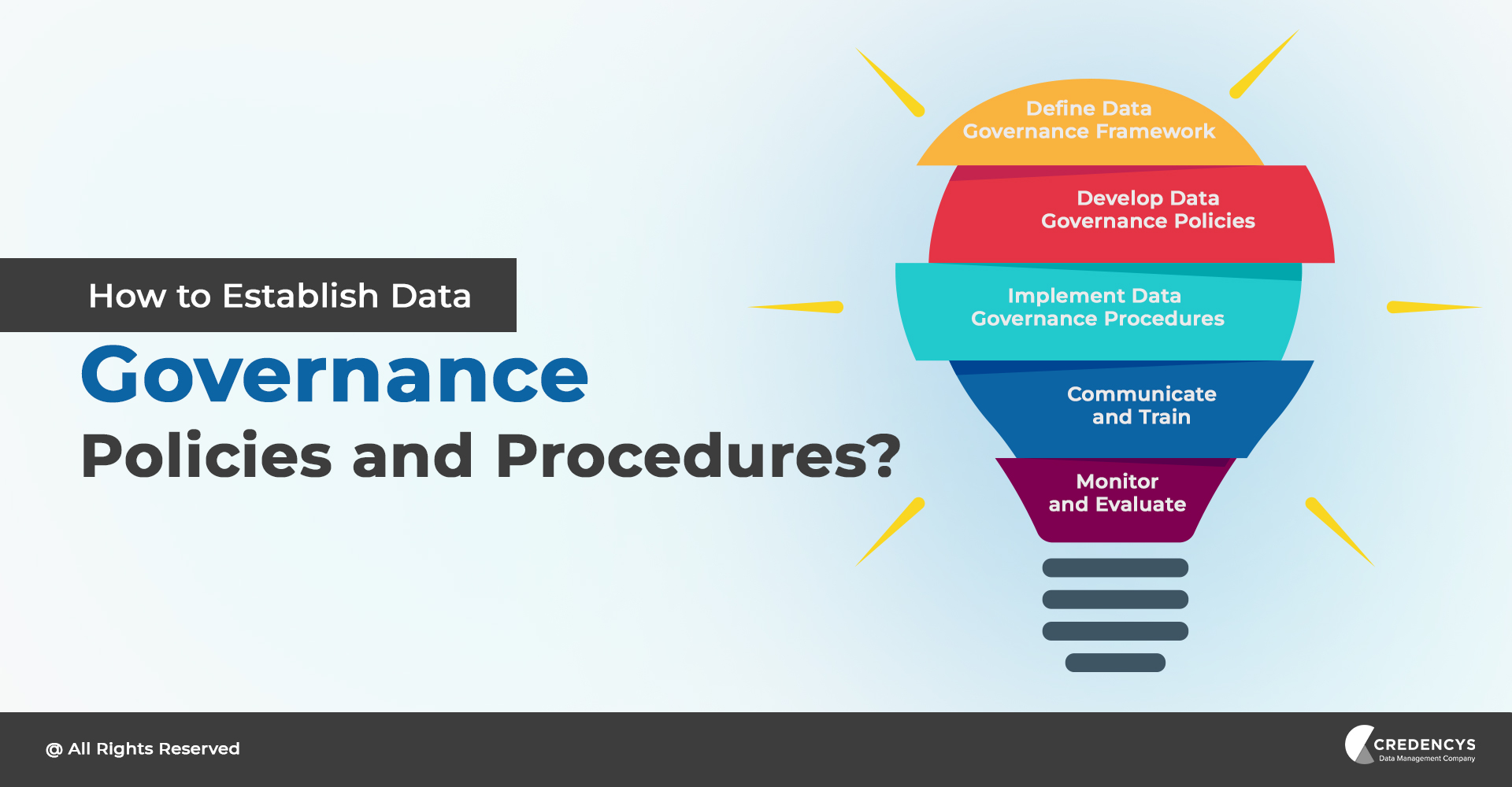 How to Establish Data Governance Policies and Procedures