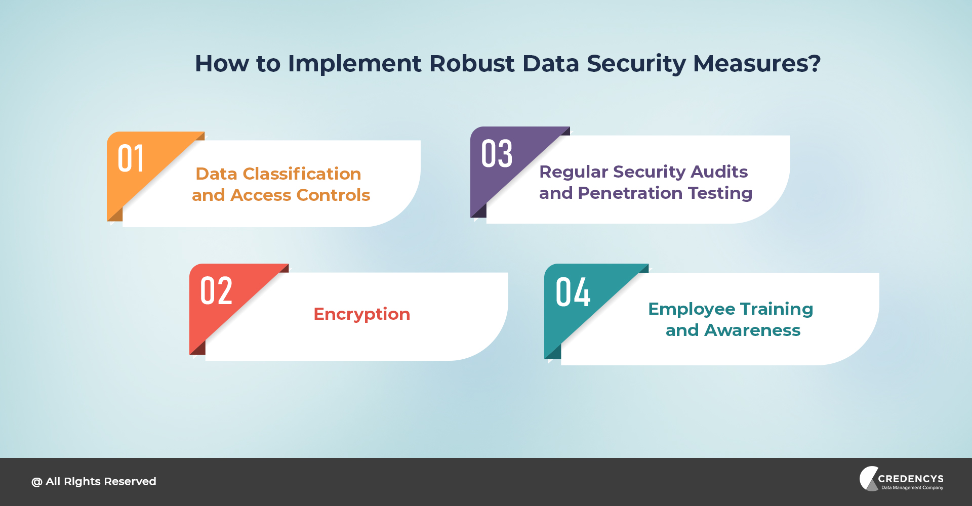 Implementing Robust Data Security Measures