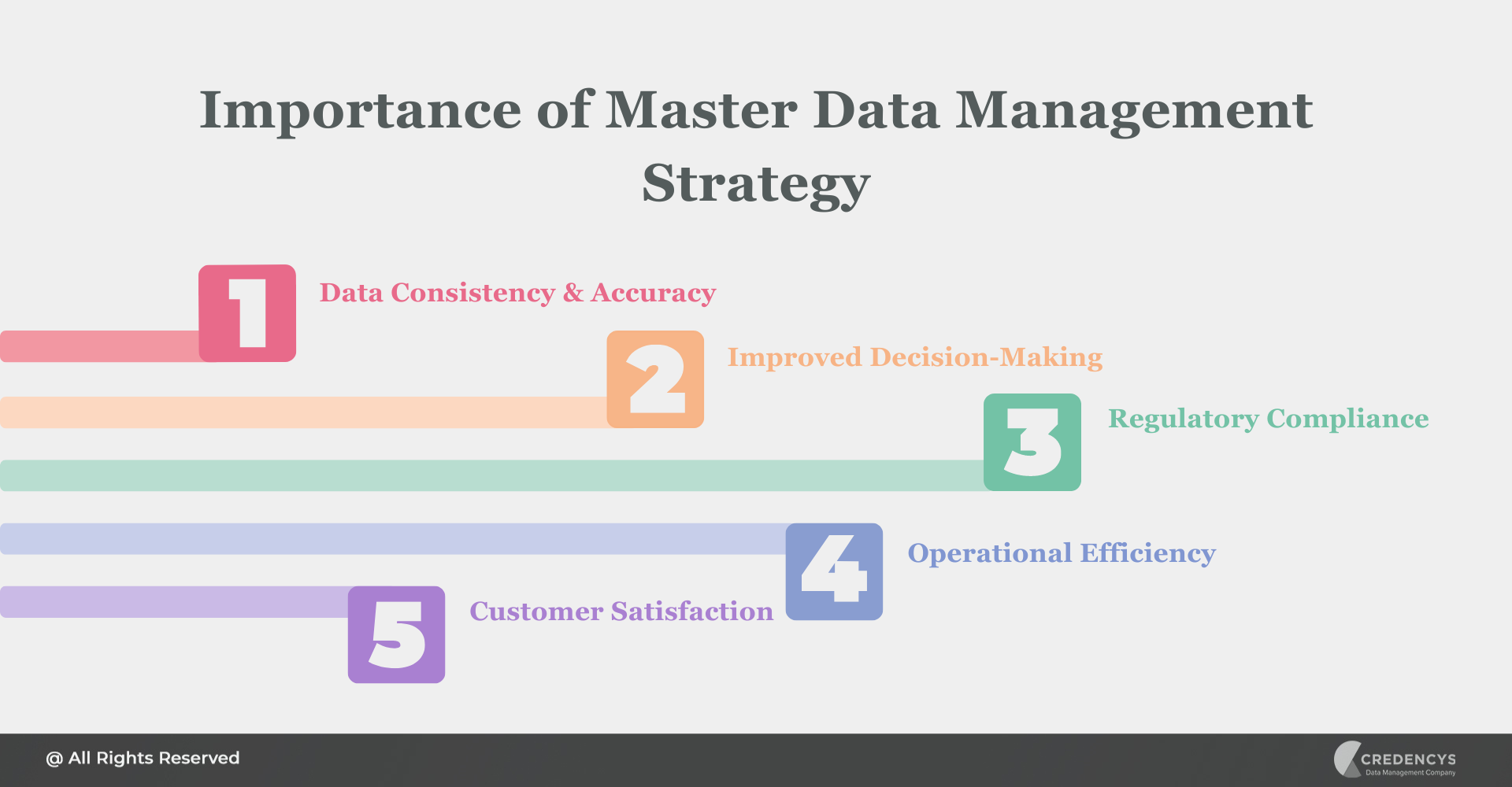Importance of Master Data Management Strategy
