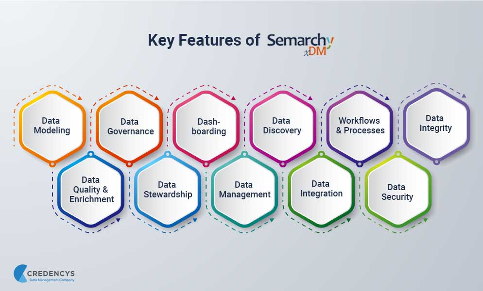Key Features of Semarchy xDM