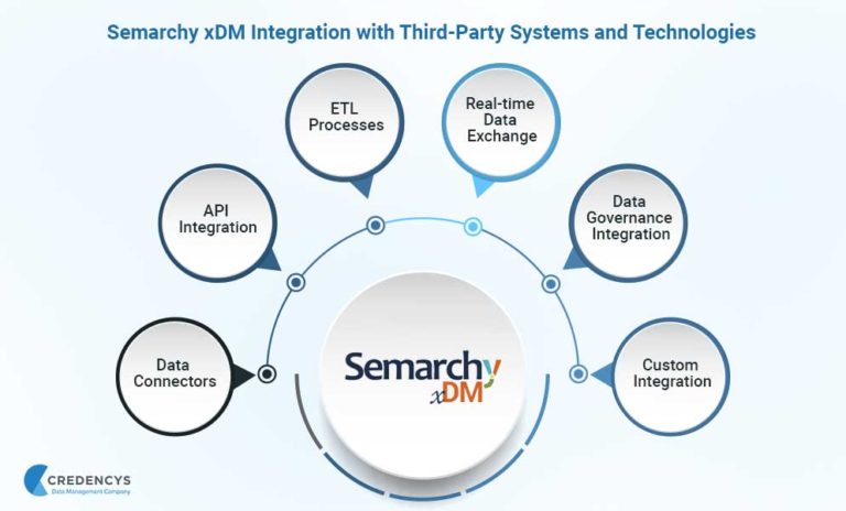 Semarchy xDM – A Complete Guide